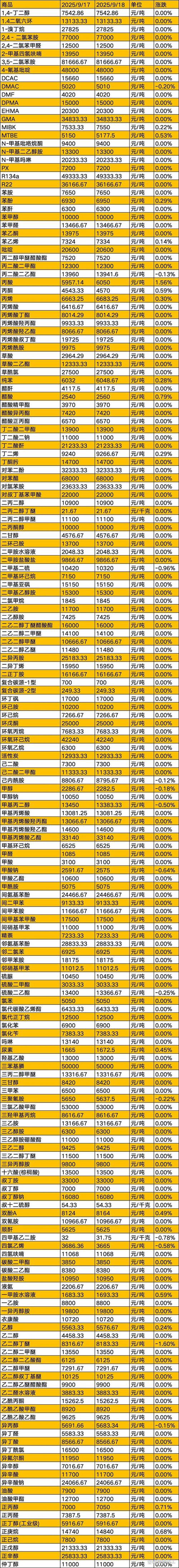 水处理药剂：水质改善的隐形英雄